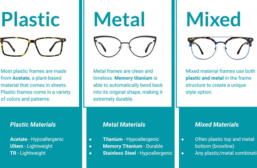 The Ultimate Guide When and Why You Should Change Glasses Every Year